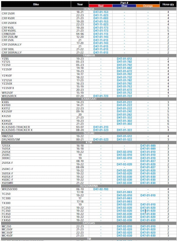 DRC RADIATOR HOSE KIT | CRF450L '19- | RED