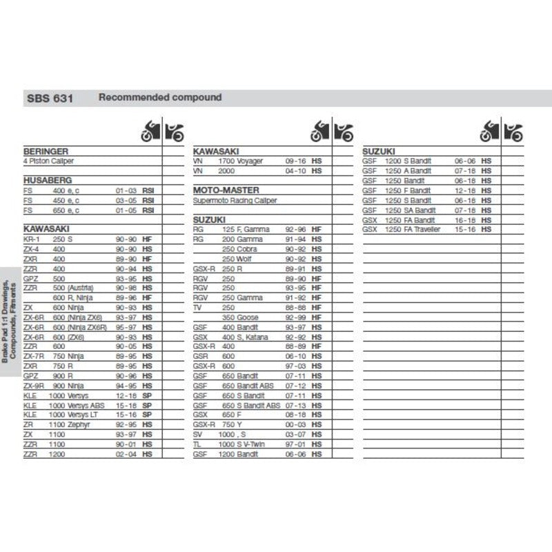 SBS 631DC FRONT PADS | DUAL CARBON RACE (RACE USE ONLY)