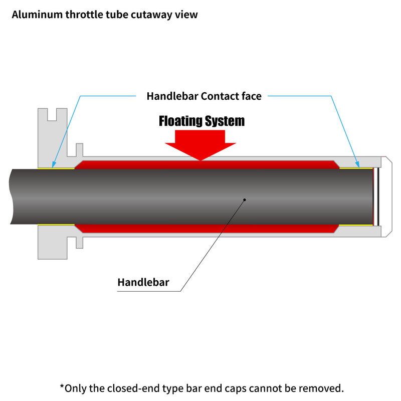 ZETA THROTTLE TUBE - ALLOY FLOATING | KXF,KLX'04-,RMZ450,WRF/YZF | STD