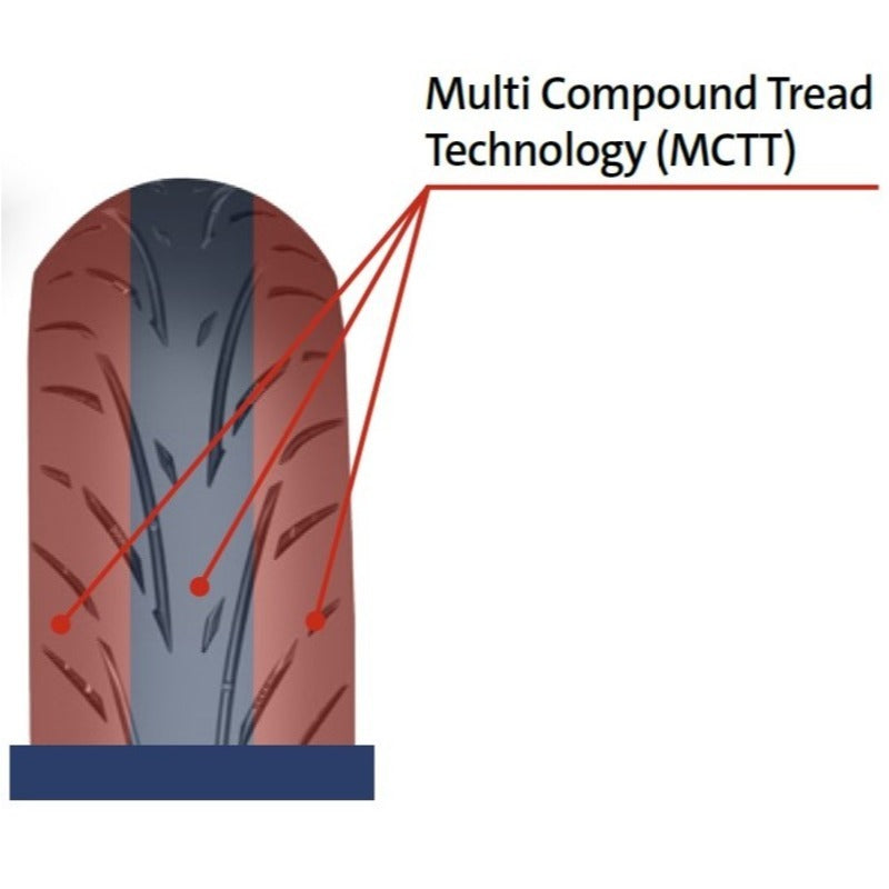 TOURING FORCE 190/55ZR17 75W | MULTI COMPOUND TREAD SPORTS TOURING RADIAL