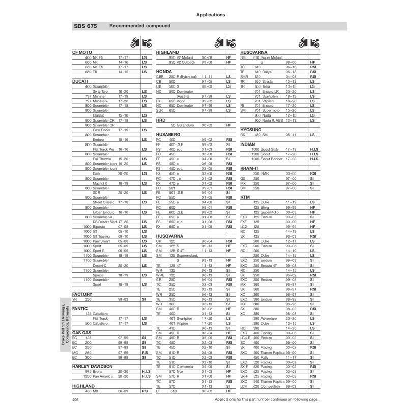 SBS 675SI FRONT/REAR PADS | SINTER OFF ROAD