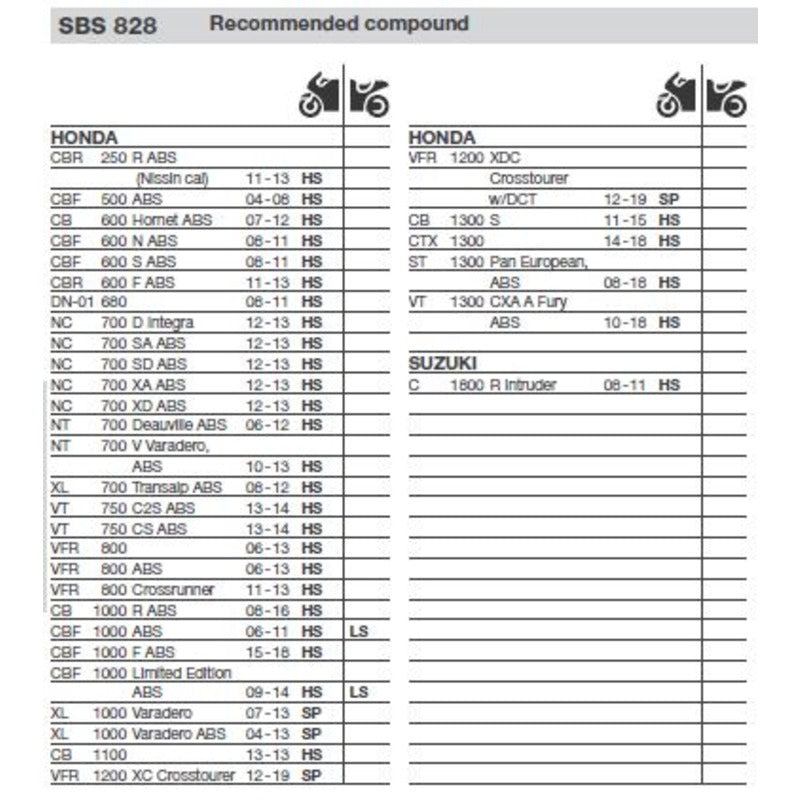 SBS 828HS FRONT PADS | SINTER STREET
