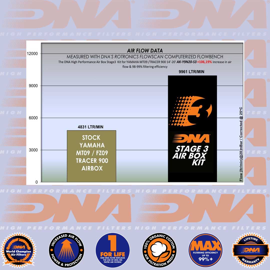 MT-09, MT-09SP, XSR900 & TRACER 900 14-20 AIR BOX KIT STAGE 3 - AK-Y9N20-S3