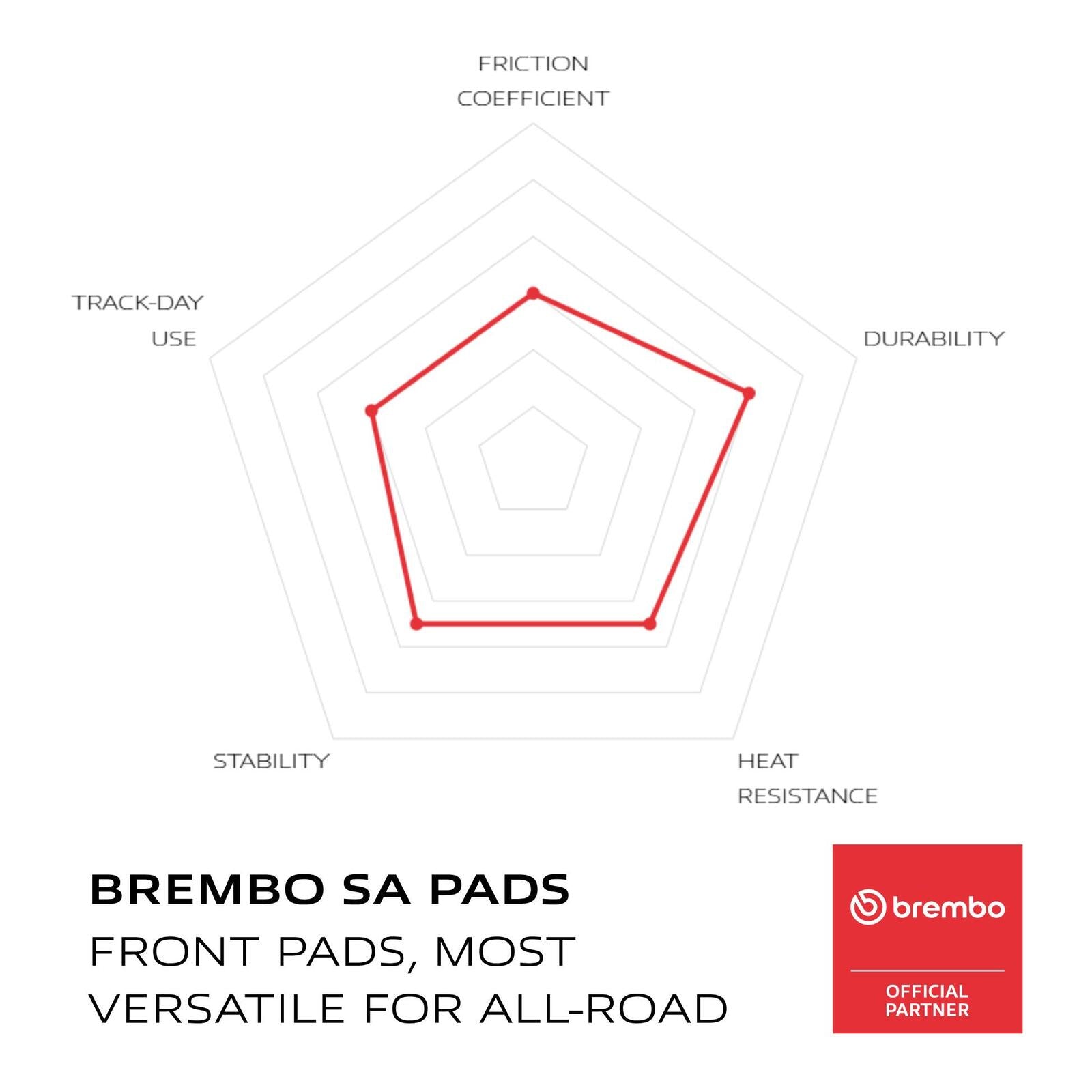 Brembo Prime Brake Pad Sinter Front 07YA09SA