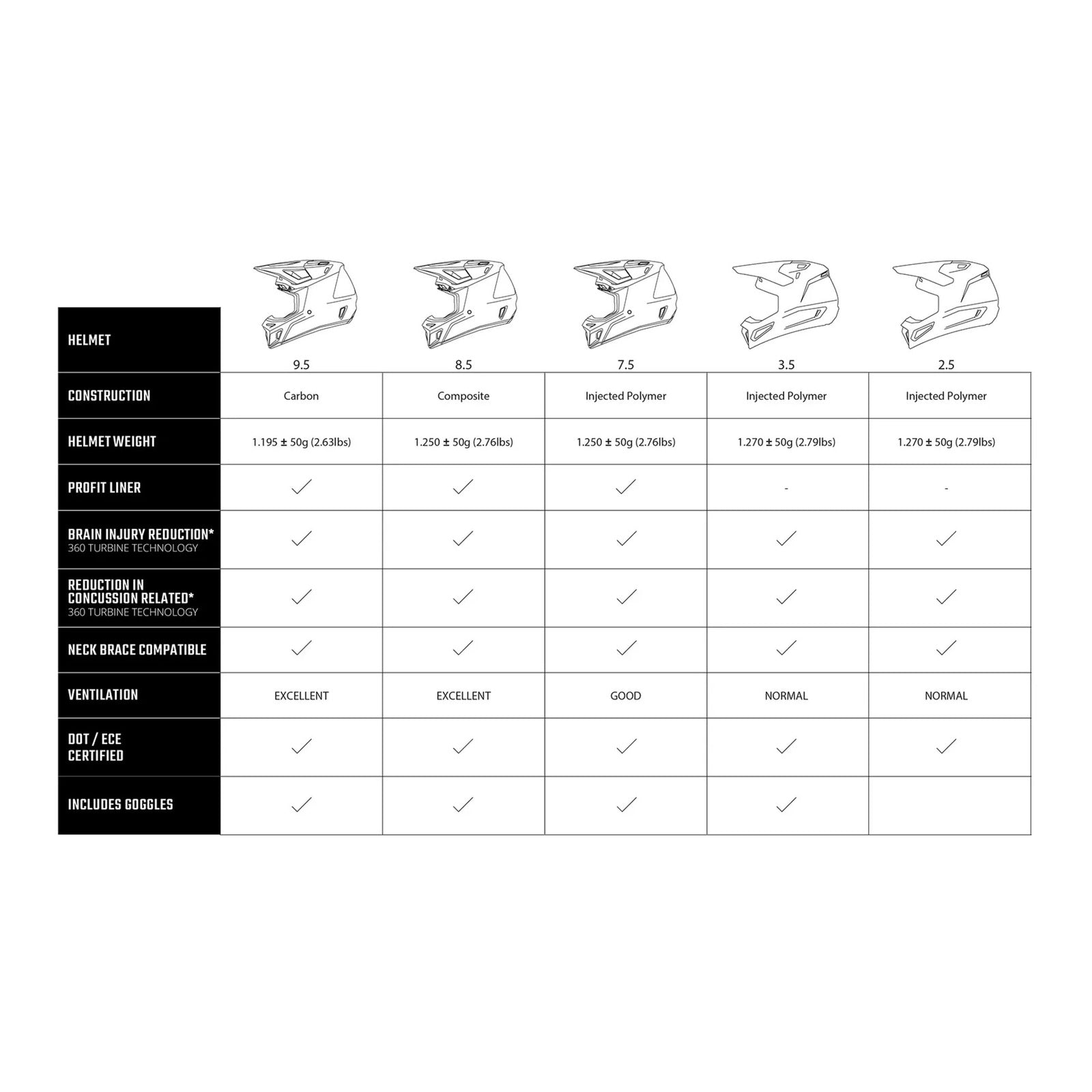 Leatt 3.5 Helmet Kit - Red