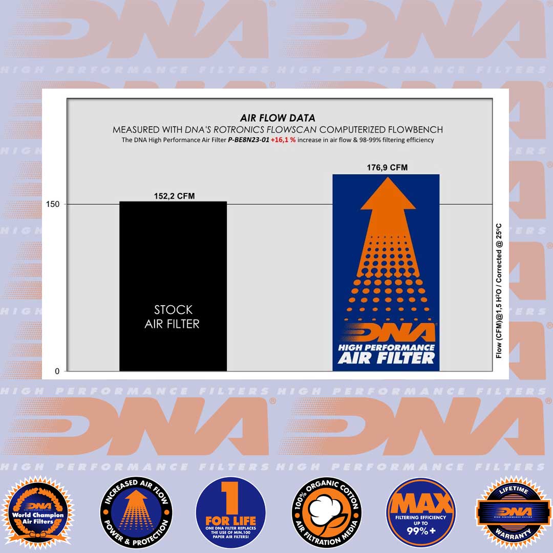 LEONCINO 800 & LEONCINO TRAIL 800 23-25 - DNA AIR FILTER - P-BE8N23-01
