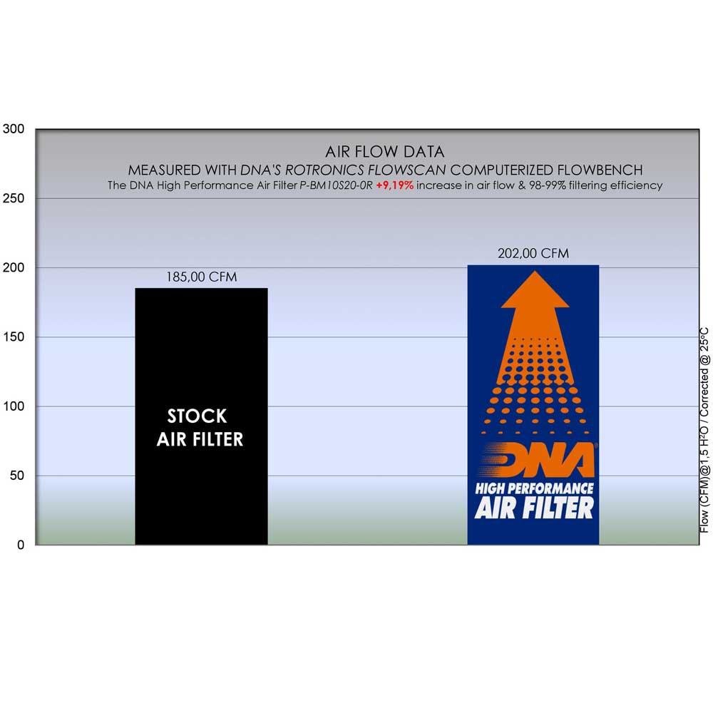 M1000R 23-25, M1000RR, S1000R 21-25, S1000RR 19-25 & S1000XR 20-25 - DNA FILTER - P-BM10S20-0R