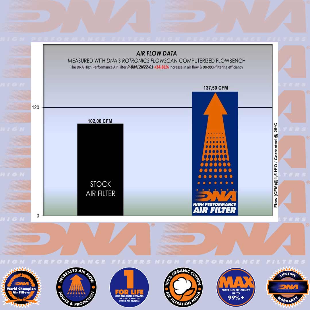 R NINE T (ALL MODELS) 21-22 - DNA AIR FILTER - P-BM12N22-01
