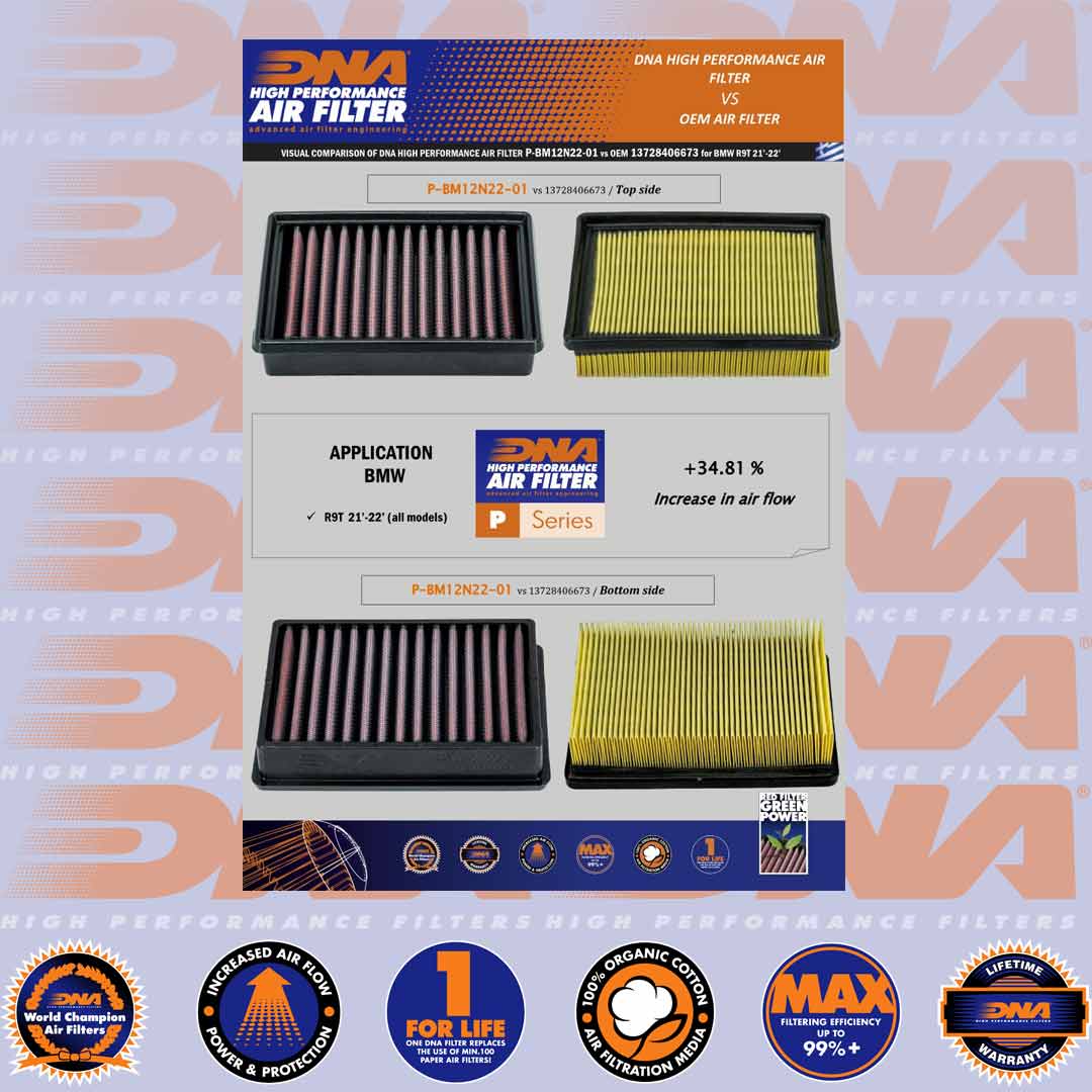 R NINE T (ALL MODELS) 21-22 - DNA AIR FILTER - P-BM12N22-01