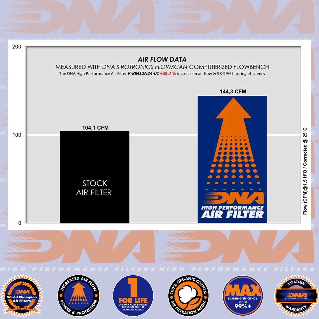 R 12 & R 12 NINE-T 24- DNA AIR FILTER - P-BM12N24-01