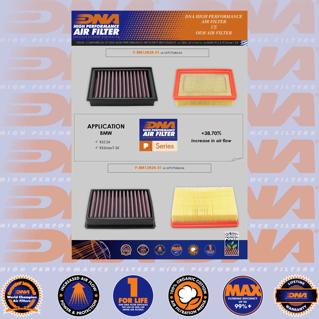 R 12 & R 12 NINE-T 24- DNA AIR FILTER - P-BM12N24-01