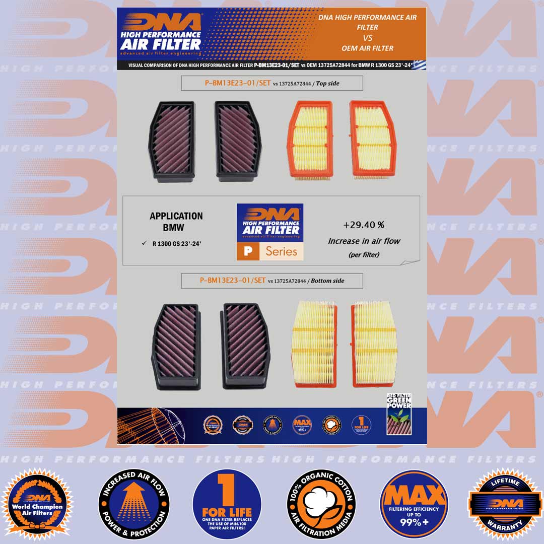 R 1300 GS 24-25 & R 1300 RT 25- (CONTAINS 2 FILTERS) - DNA AIR FILTER - P-BM13E23-01-SET