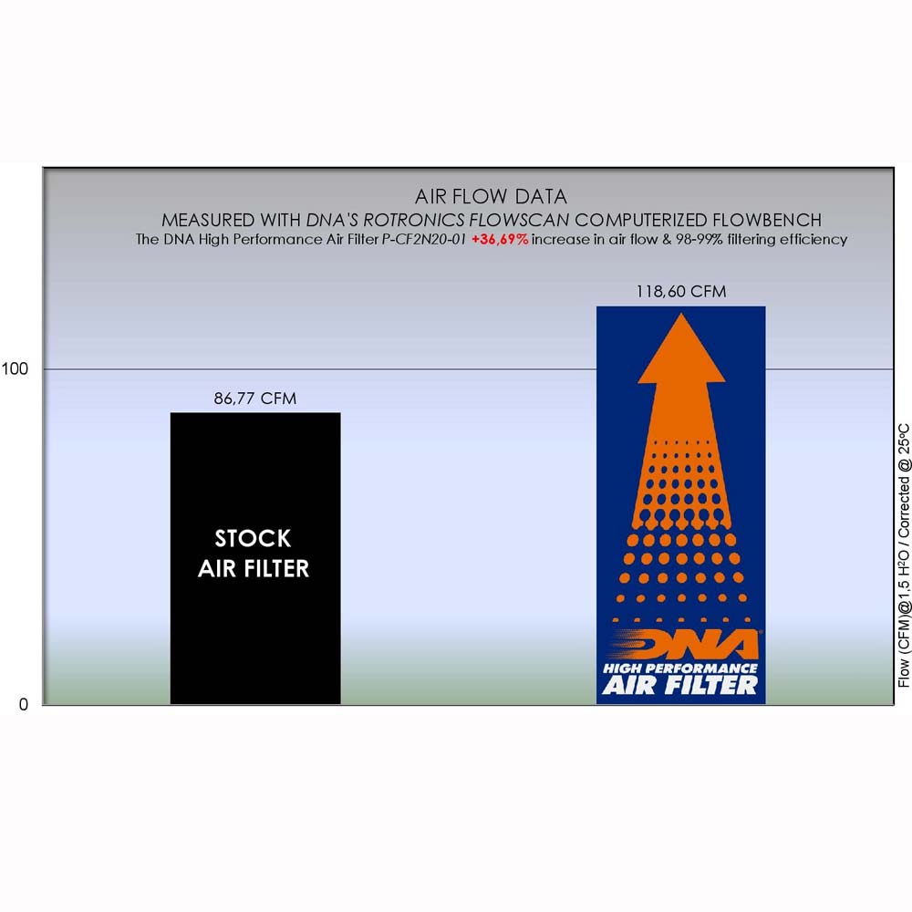 250 NK 17-22, 300 CL-X 23-24, 300 NK 19-23 & 300 SR 20-23 - DNA AIR FILTER - P-CF2N20-01