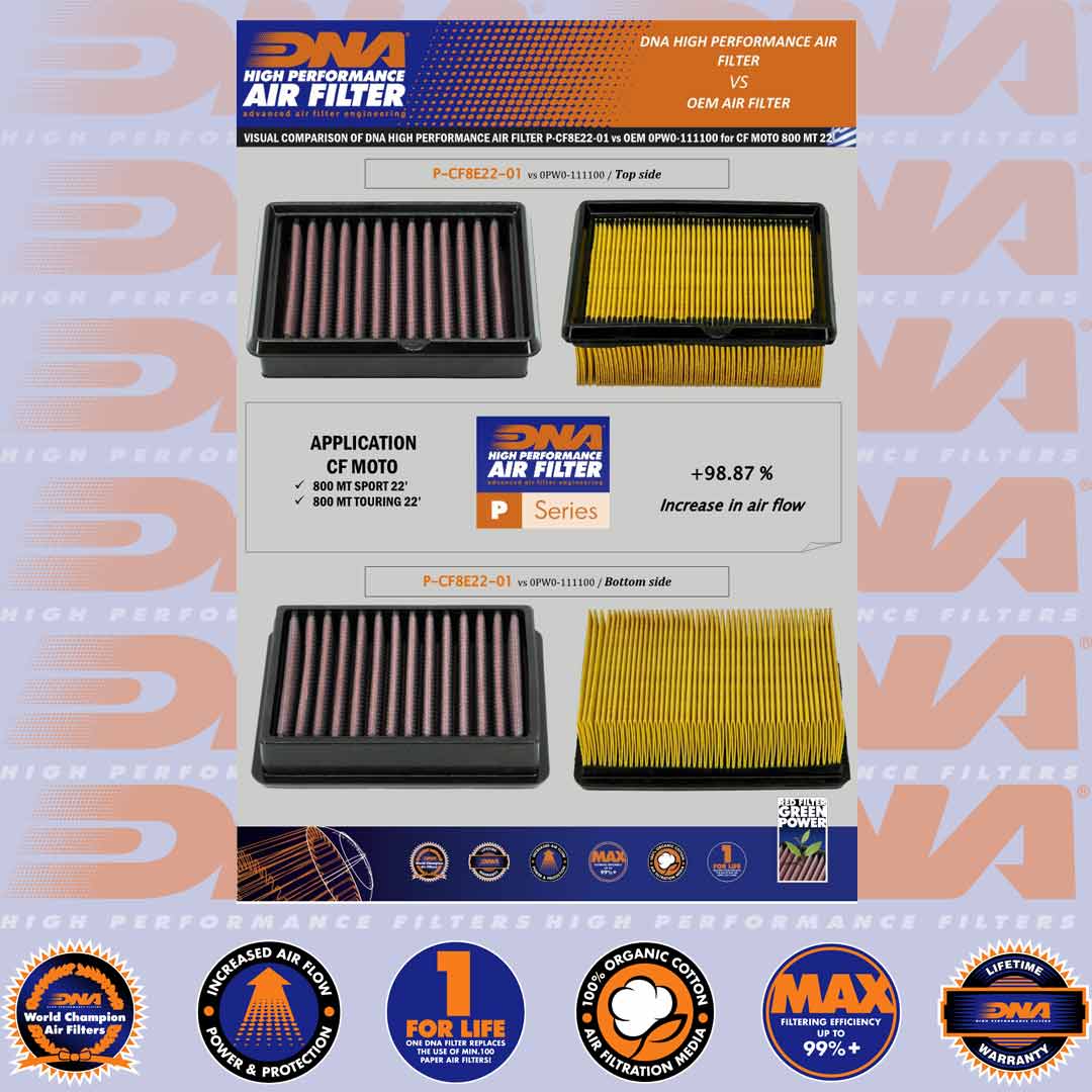 800 MT EXPLORE, SPORT & TOURING 22-25 - DNA AIR FILTER - P-CF8E22-01