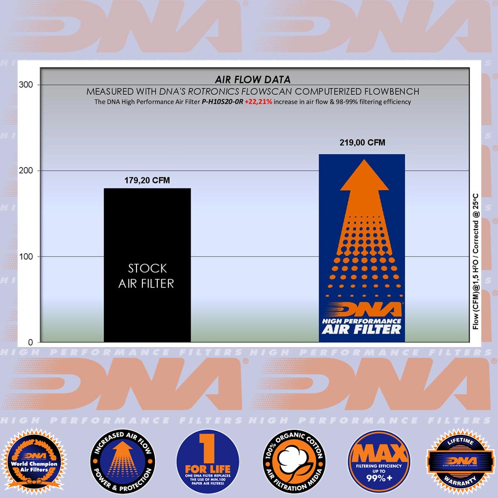 CBR 1000 RR-R SP 20-25 - DNA AIR FILTER - P-H10S20-0R