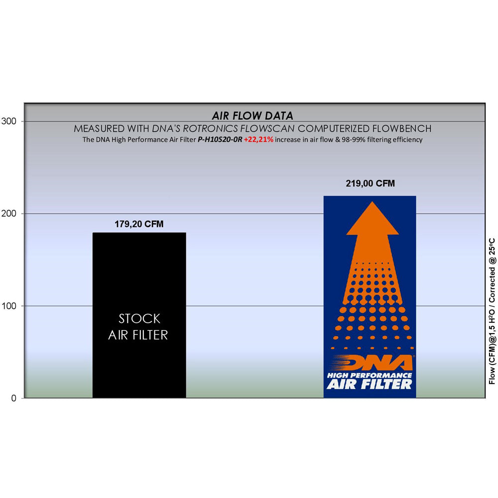 CBR 1000 RR-R SP 20-25 - DNA AIR FILTER - P-H10S20-0R