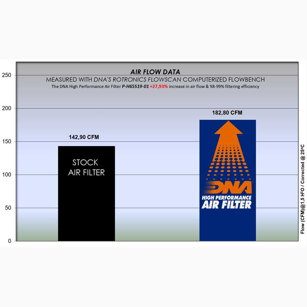 CB 650 R & CBR 650 R 19-25 - DNA AIR FILTER - P-H65S19-01