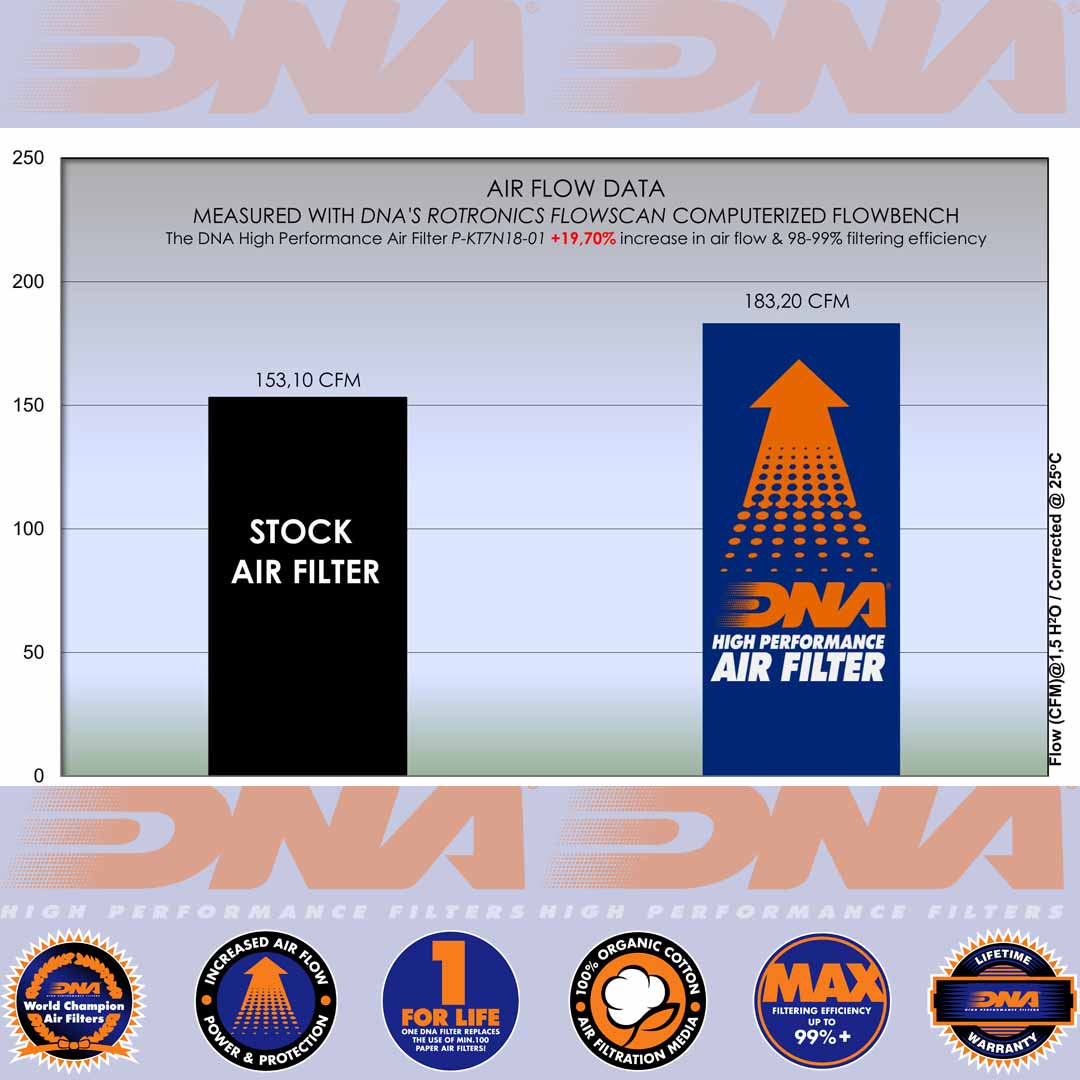 790 DUKE 18-20, 890 DUKE R 20-24 & 990 DUKE 24- DNA AIR FILTER - P-KT7N18-01