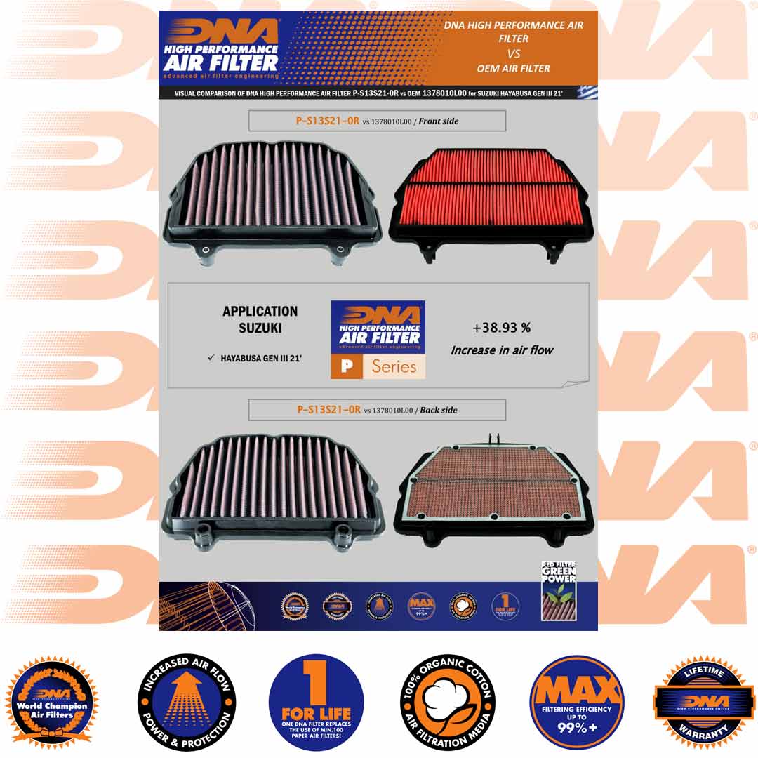GSX 1300 R (HAYABUSA) 21-25 - DNA AIR FILTER - P-S13S21-0R