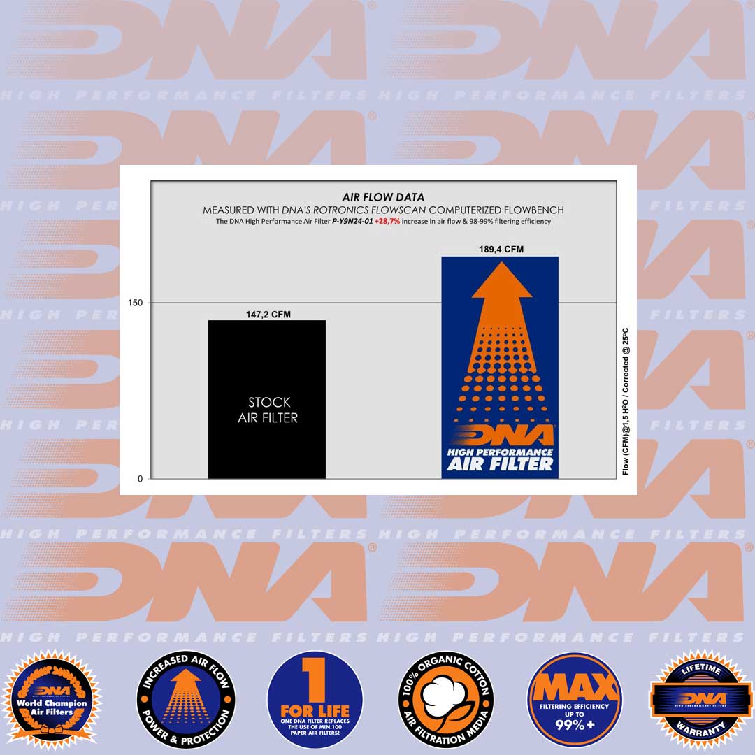 MT-09, MT-09 SP, XSR 900 GP 24-25 & YZF-R9 25- DNA AIR FILTER - P-Y9N24-01