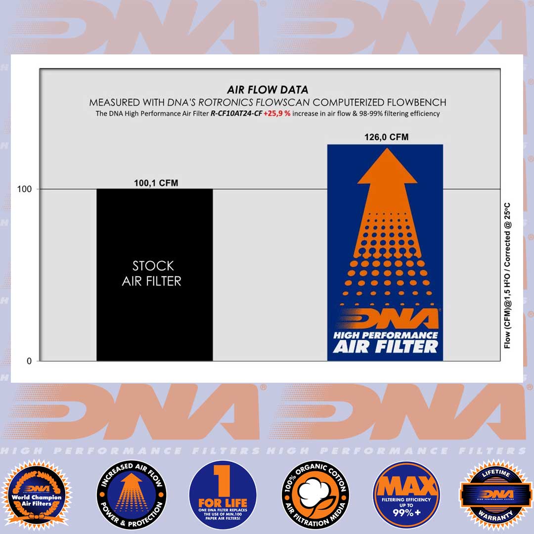1000 ZFORCE EPS 19-22 - DNA AIR FILTER - R-CF10AT24-CF