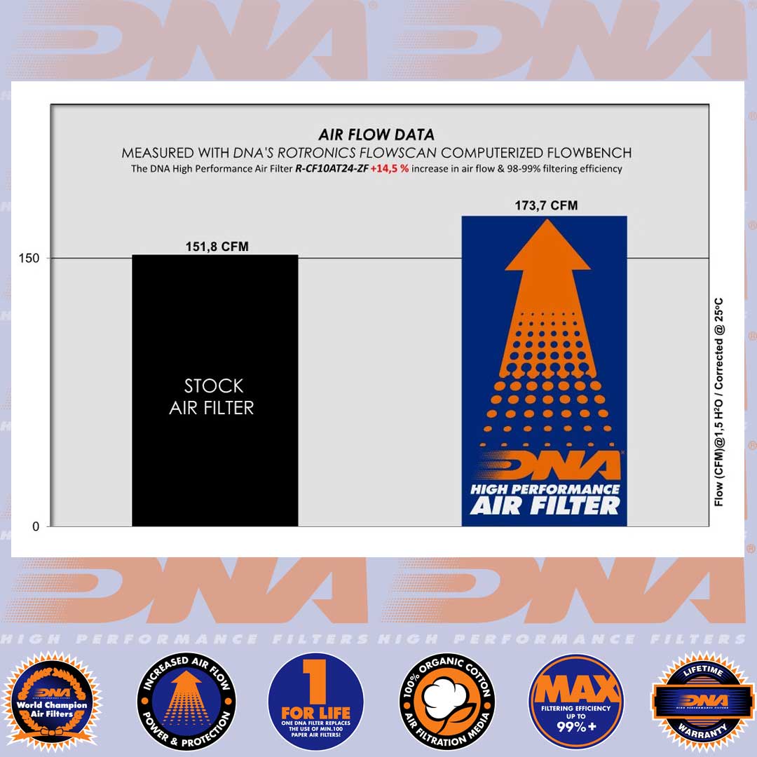 1000 ZFORCE SPORT MODELS 23- DNA AIR FILTER - R-CF10AT24-ZF