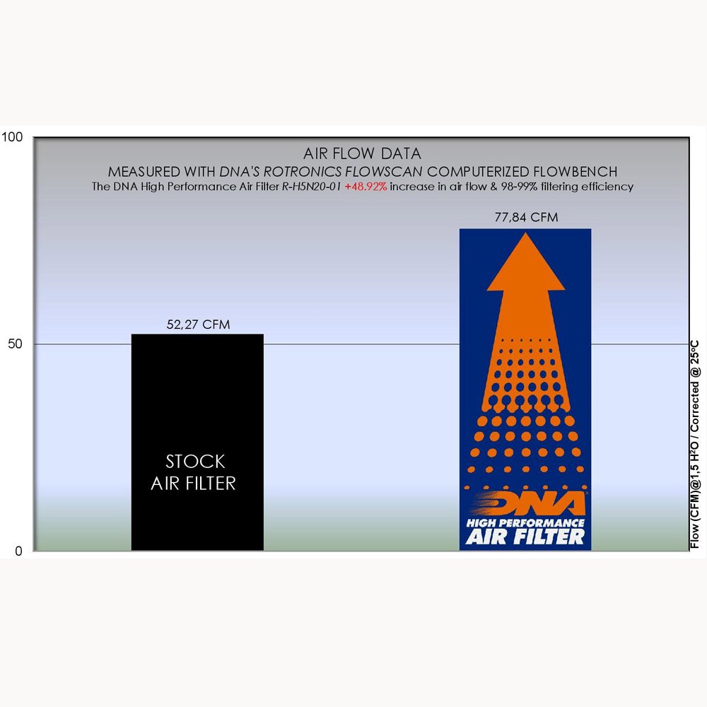 CB 500 F, CB 500 X, CBR 500 R & NX 500 19-25 - DNA AIR FILTER - R-H5N20-02