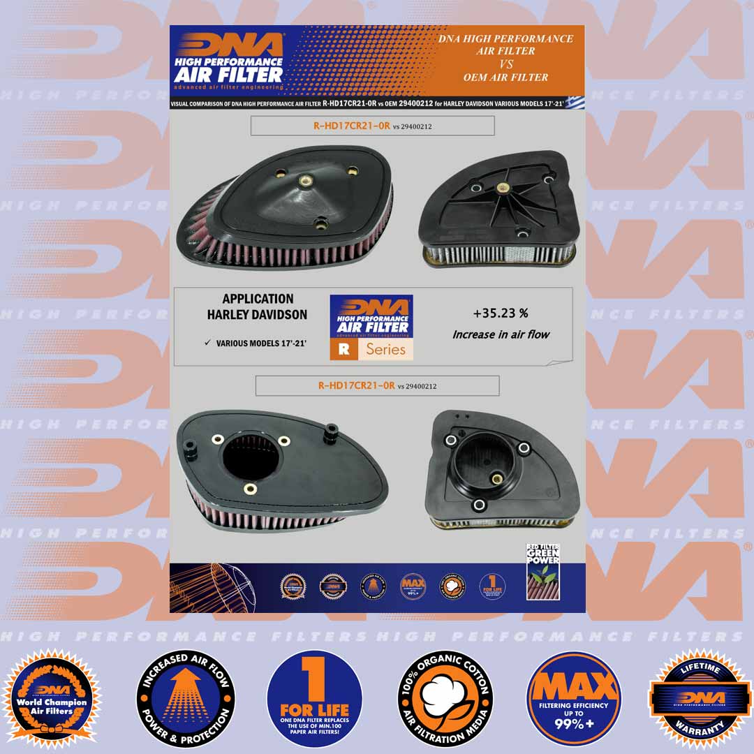 HARLEY DAVIDSON VARIOUS MODELS 107 & 114ci RACING FILTER 17-21 - R-HD17CR21-0R