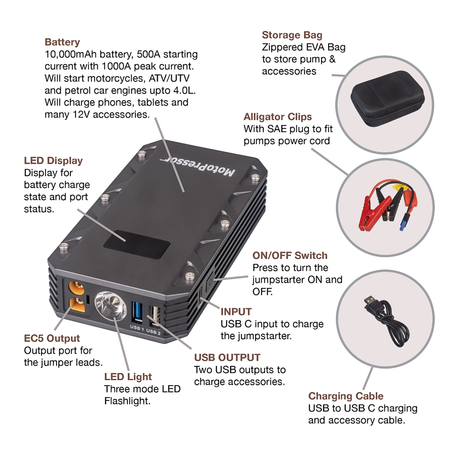 Rocky Creek MotoPressor Jump Starter 500AMP (UN3481)