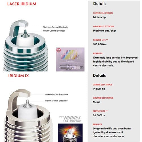 NGK SPARK PLUG - IRIDIUM CTN4 - SILMAR9E9