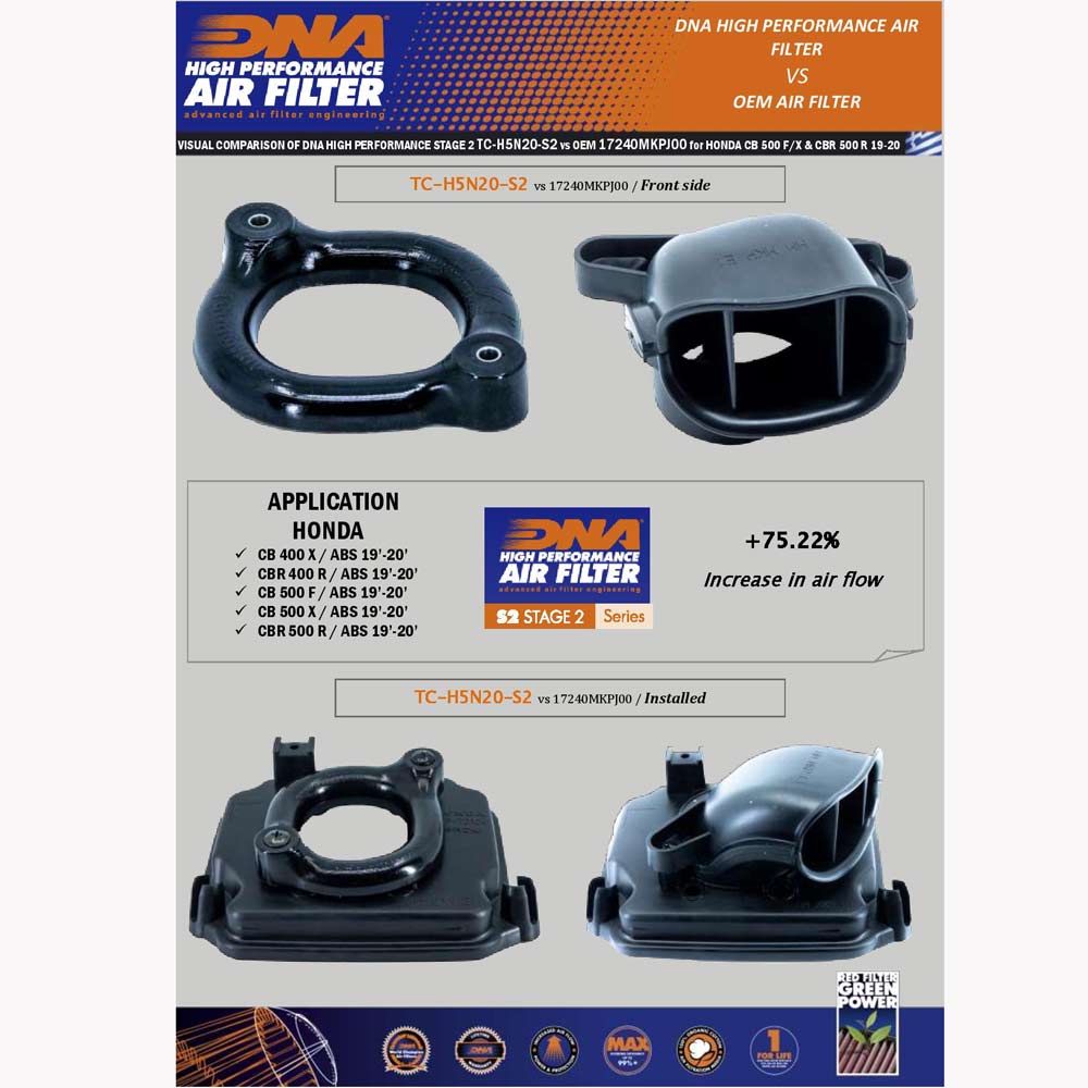 CB 500 F, CB 500 X, CBR 500 R & NX 500 19-25 - STAGE 2 AIR BOX LID - TC-H5N20-S2