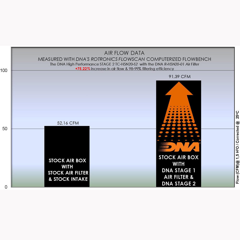 CB 500 F, CB 500 X, CBR 500 R & NX 500 19-25 - STAGE 2 AIR BOX LID - TC-H5N20-S2