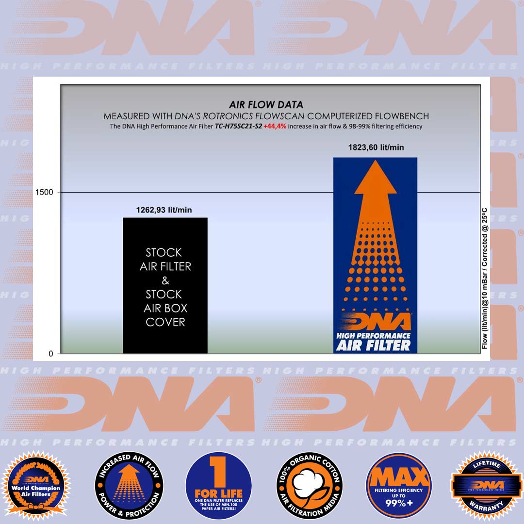 NC 750 X 21-22 STAGE 2 AIR BOX LID - TC-H75SC21-S2