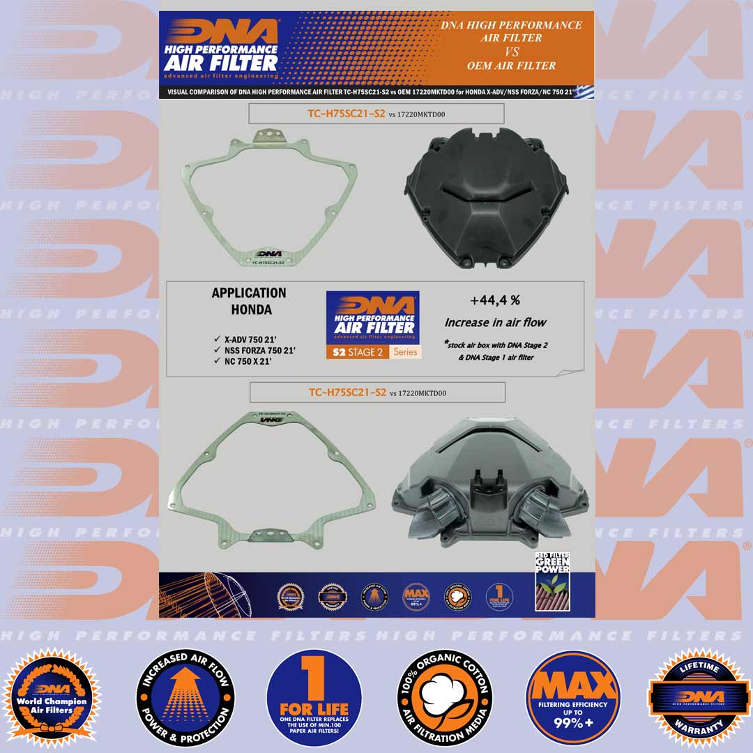 NC 750 X 21-22 STAGE 2 AIR BOX LID - TC-H75SC21-S2