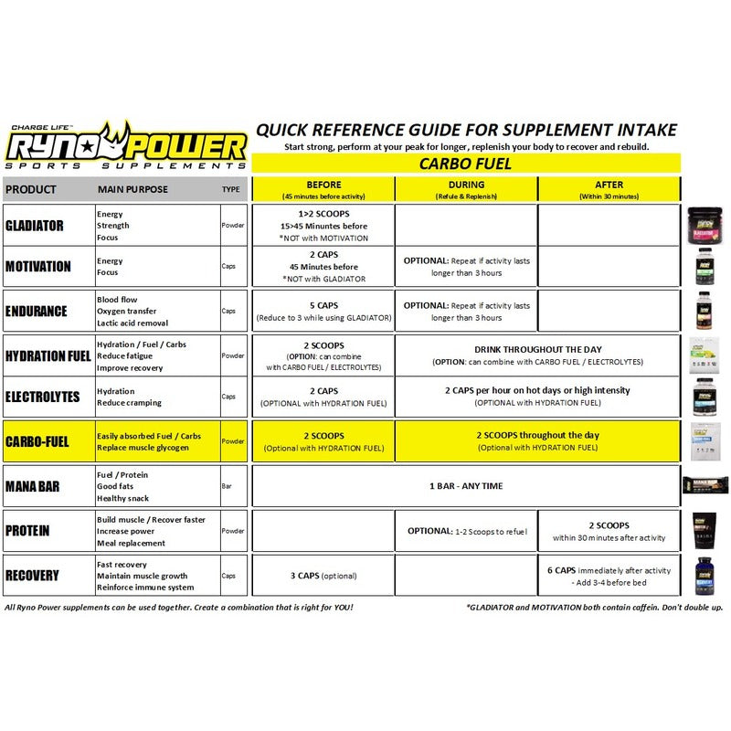 RYCF RYNO POWER - CARBO FUEL POWDER NO FLAVOUR