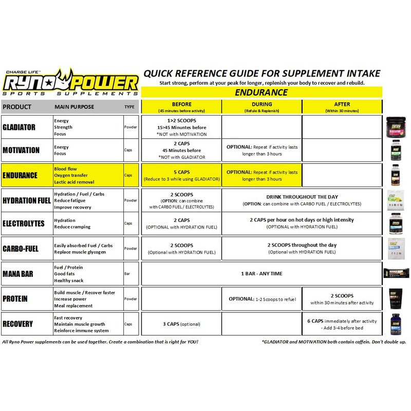 RYEN RYNO POWER - ENDURANCE CAPSULES