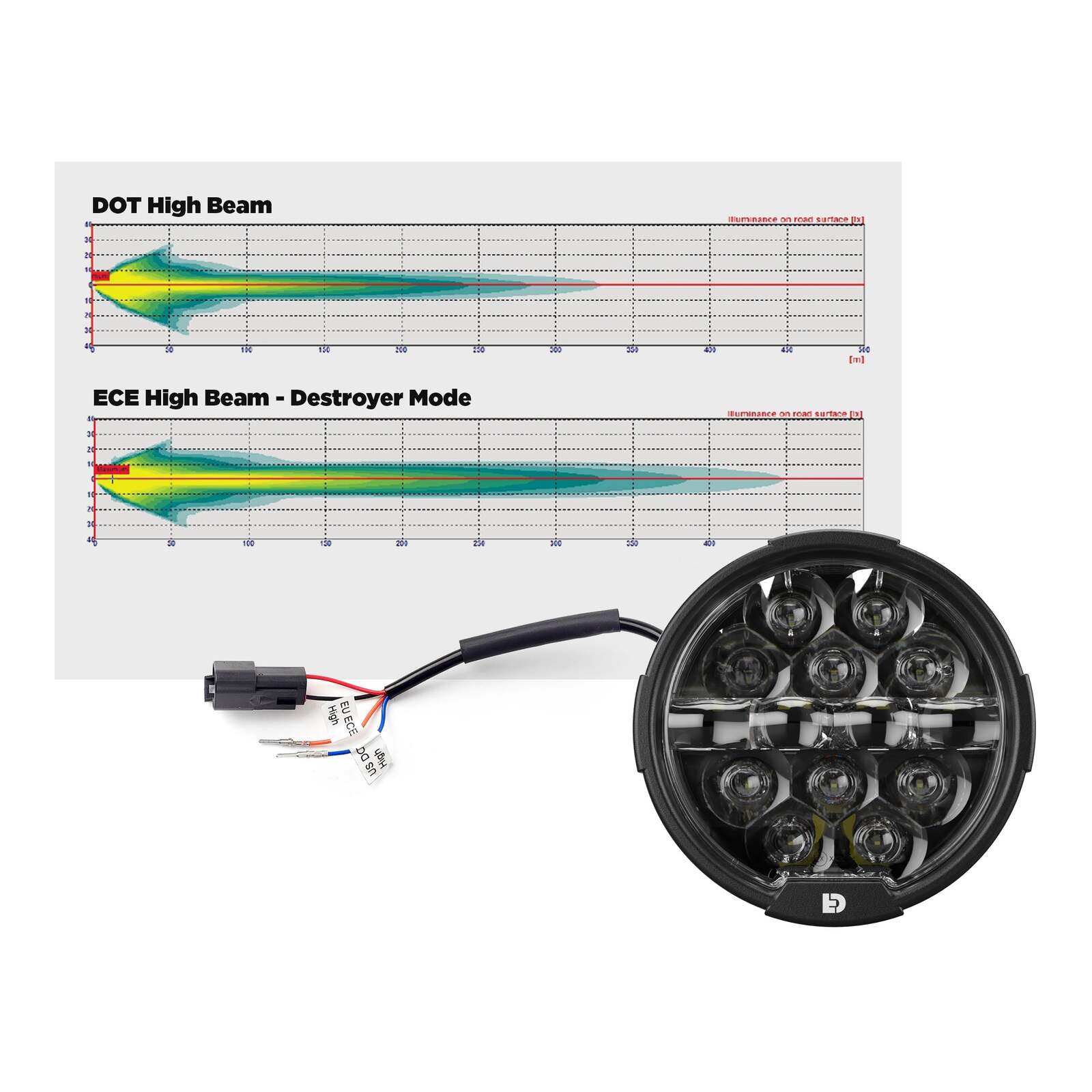 Denali D-14 Destroyer DOT/SAE ECE Modular Headlight (Single)