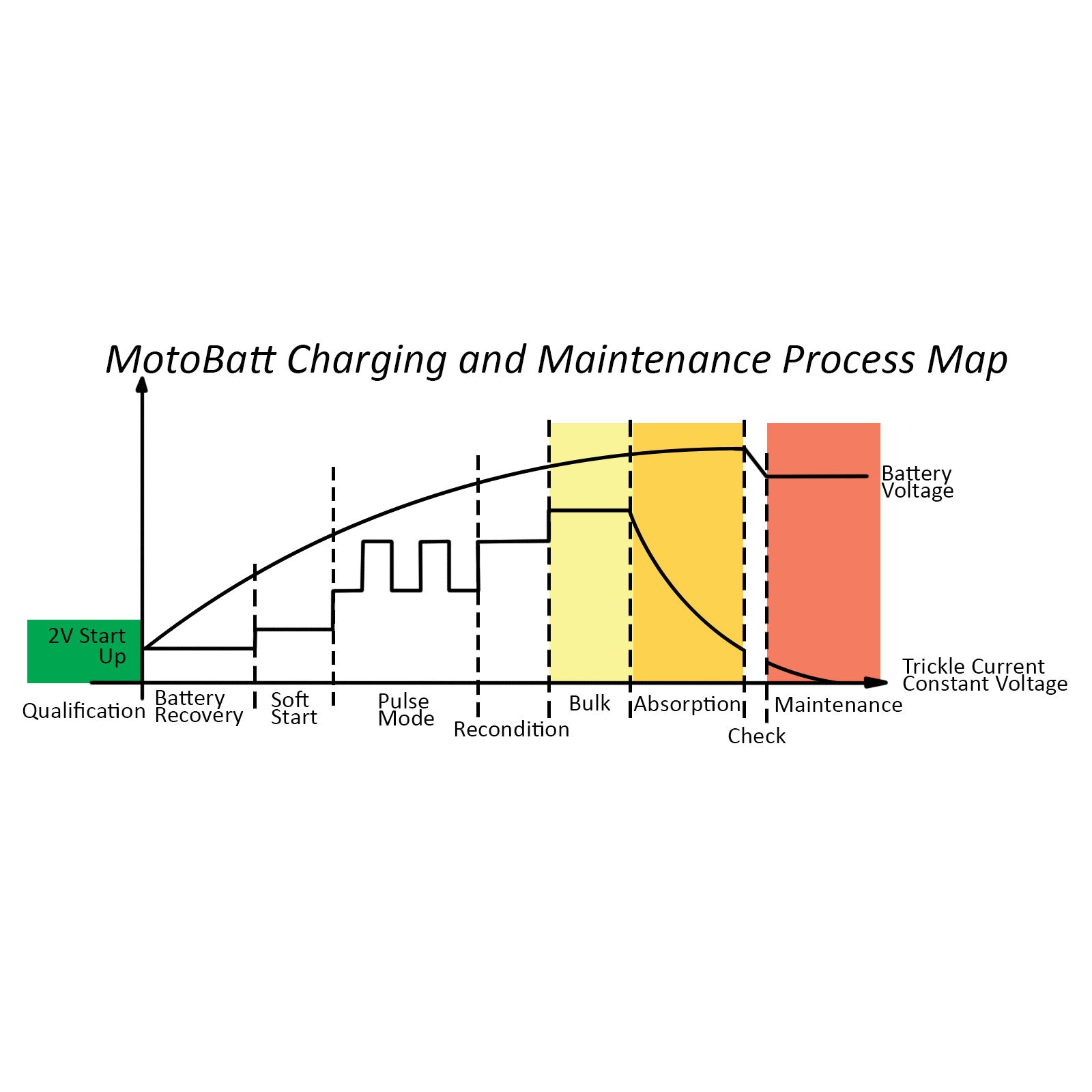 https://whitespower-images-upper.s3-ap-southeast-2.amazonaws.com/ALL/MOTOBATT/MBZCHPDCFB_3.JPG