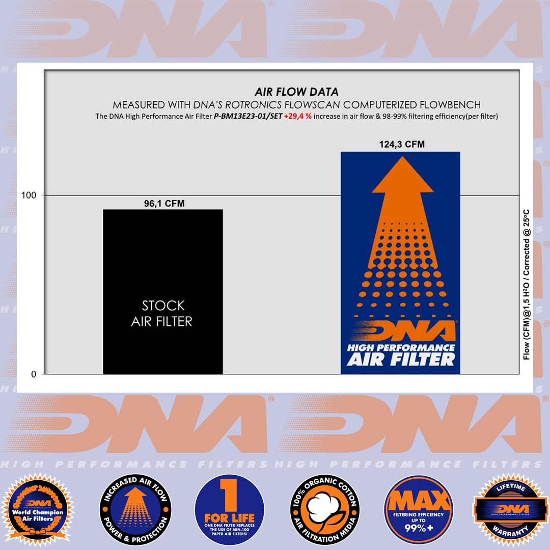 R 1300 GS 24-25 & R 1300 RT 25- (CONTAINS 2 FILTERS) - DNA AIR FILTER - P-BM13E23-01-SET