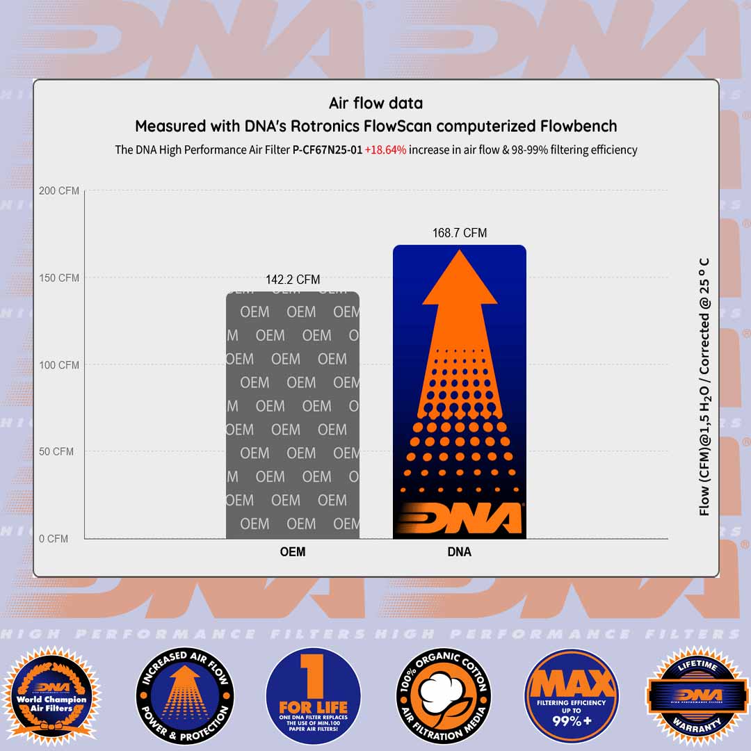 675 NK, SS, SR-R 25 - DNA AIR FILTER - P-CF67N25-01