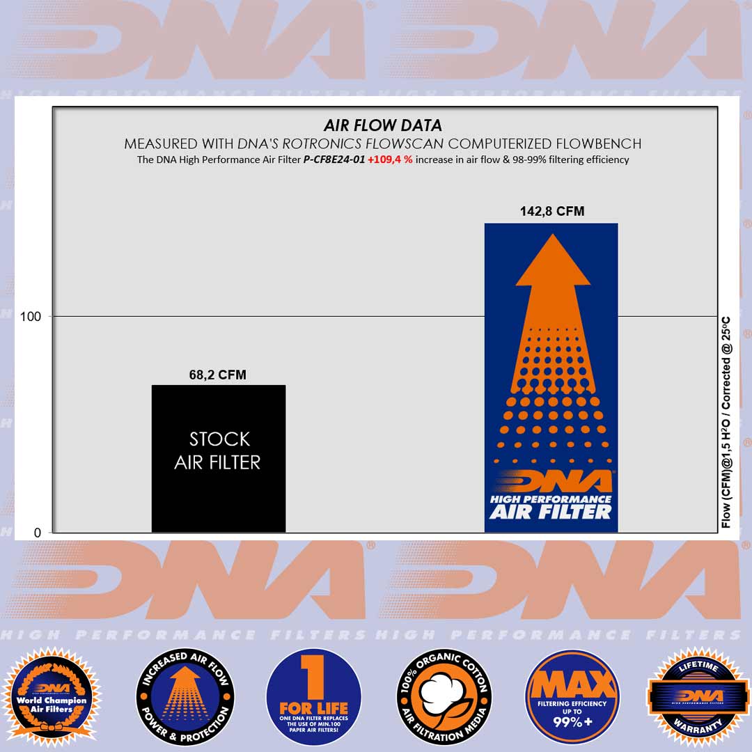 800 MTX 25 - DNA AIR FILTER - P-CF8E24-01