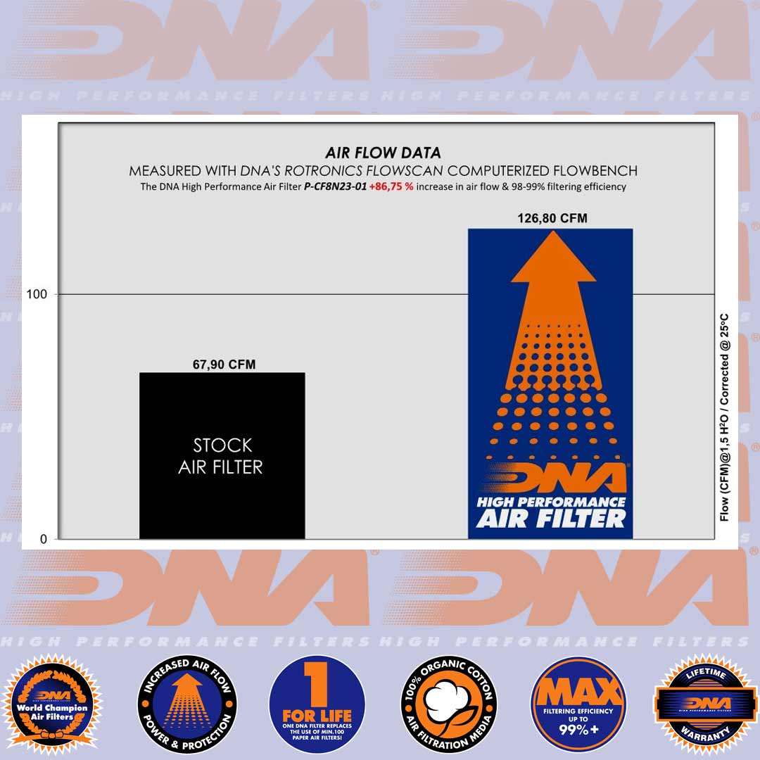 800 NK ADVANCE & SPORT 23-25 - DNA AIR FILTER - P-CF8N23-01