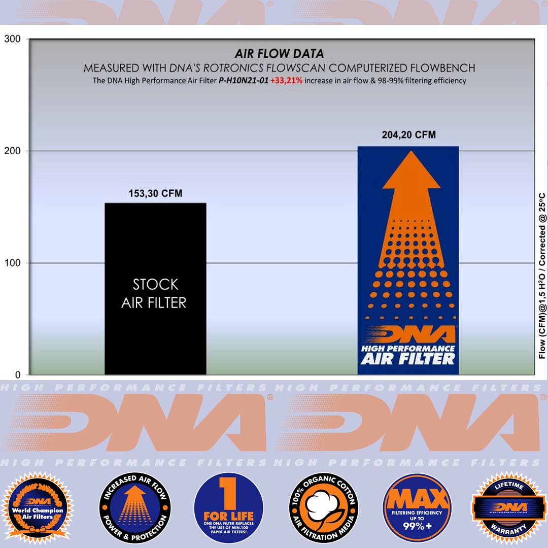 CB 1000 R 18-23 - DNA AIR FILTER - P-H10N21-01