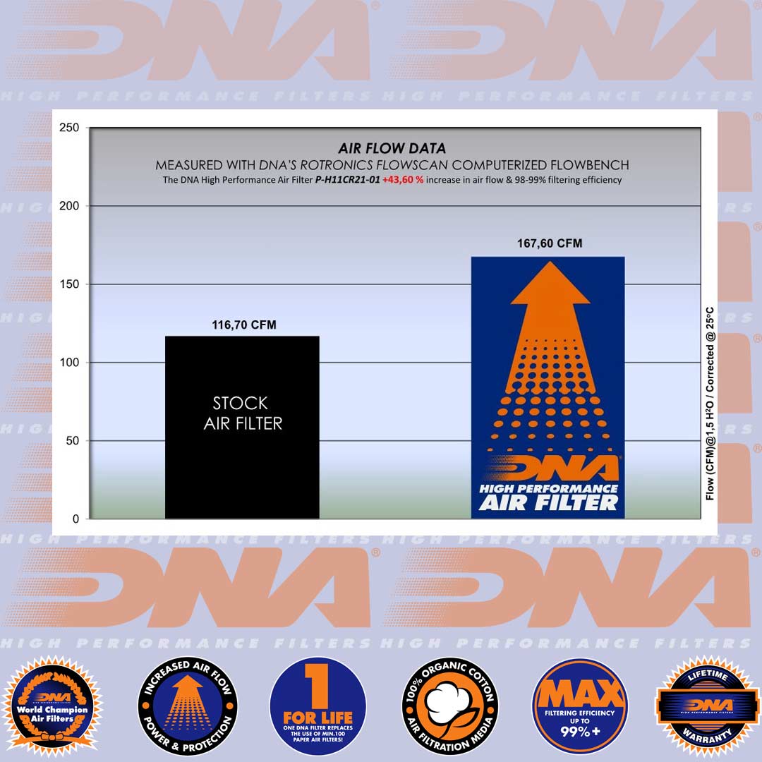 CMX 1100 (REBEL) 21-25 - DNA AIR FILTER - P-H11CR21-01