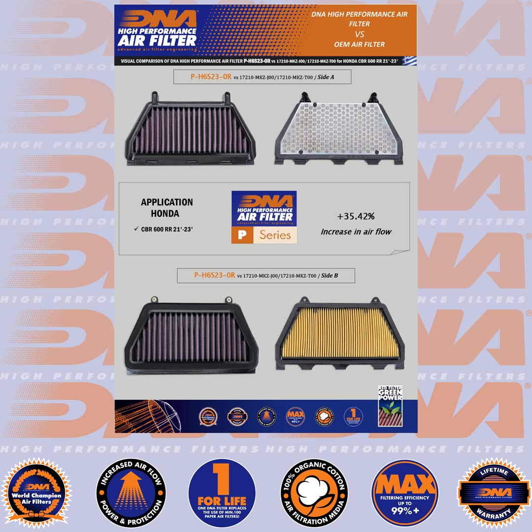 CBR 600 RR 21-23 - DNA AIR FILTER - P-H6S23-0R