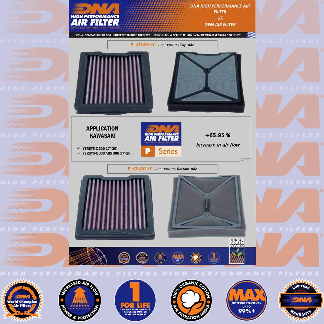 VERSYS-X 300 17-25 - DNA AIR FILTER - P-K3N20-01