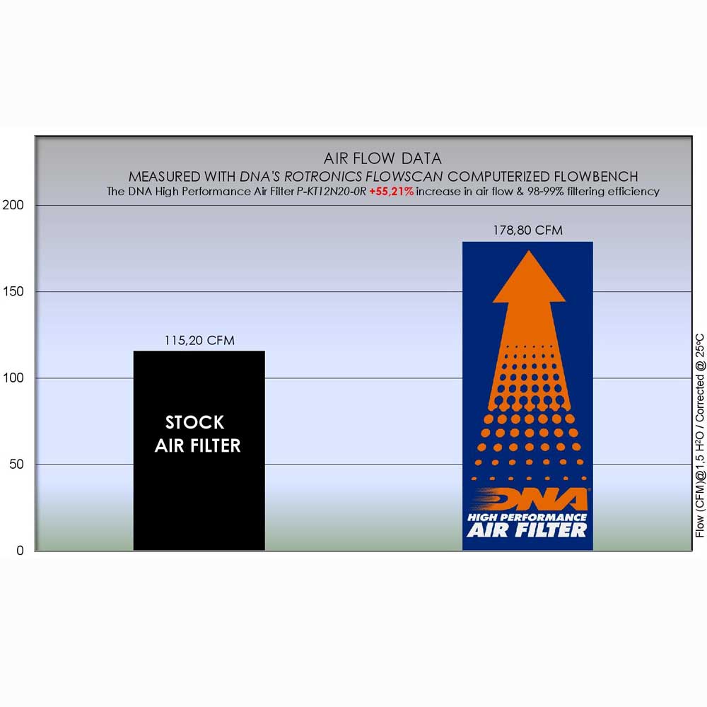 1290 SUPER DUKE R 20-23 & 1390 SUPER DUKE R 24-25 - DNA AIR FILTER - P-KT12N20-0R