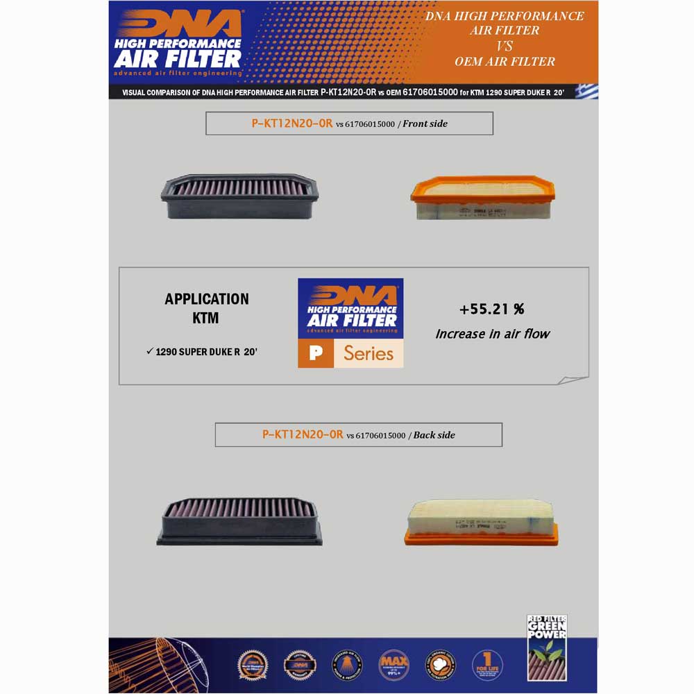 1290 SUPER DUKE R 20-23 & 1390 SUPER DUKE R 24-25 - DNA AIR FILTER - P-KT12N20-0R