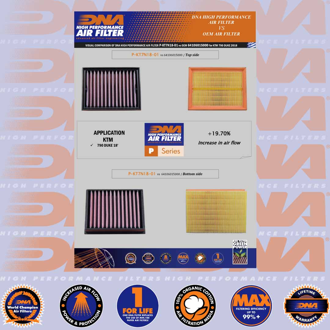 790 DUKE 18-20, 890 DUKE R 20-24 & 990 DUKE 24- DNA AIR FILTER - P-KT7N18-01