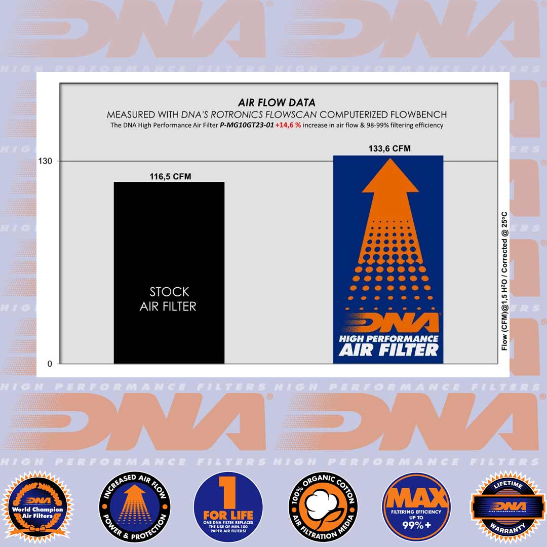 1050 - V100 MANDELLO 22-24 & STELVIO 24- DNA AIR FILTER - P-MG10GT23-01